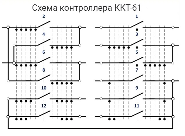 Схемы ккт. ККТ-61 контроллер крановый схема подключения. Контроллер кулачковый ККТ-61а. Командоконтроллер ККТ-61 схема подключения. ККТ 61 схема подключения.